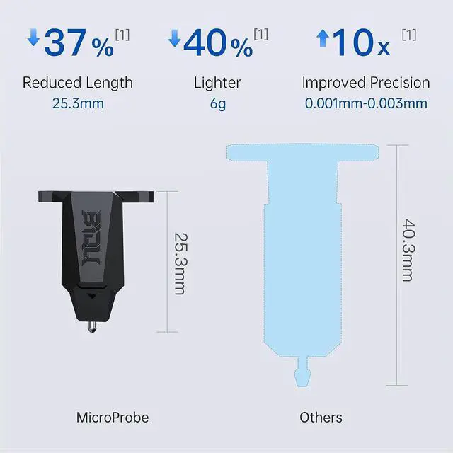 Alt view image 6 of 7 - BIQU MicroProbe V2.0 Auto Bed Leveling Sensor Kit for 3D Printer with Metal Bracket Probe for Ender 3/Ender 3 V2/BIQU B1 H2 Extruders with SKR Mini E3 V3.0/Octopus V1.1/Pro/SKR 3/Manta Series Board