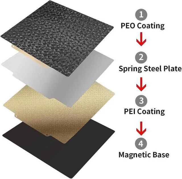 Alt view image 3 of 7 - Printer Bed Textured PEI Surface + Smooth PEO Surface Build Plate with Magnetic Sheet 235x235mm for Ender 3/Ender 3 Pro/Ender 3 V2/Ender 5/Ender 5 Pro/Neptune 3 Pro/Voxelab Aquila/C2/X2