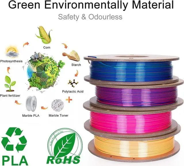 Alt view image 5 of 7 - Tri Color Silk PLA 3D Printer Filament Bundle 1.75mm Color Changing PLA Filament Multi Pack Bundle 4 Spool Each 250g (Multicolor: Red&Yellow&Blue; Red&Blue&Green; Red&Purple&Gold; Orange&Blue&Green)