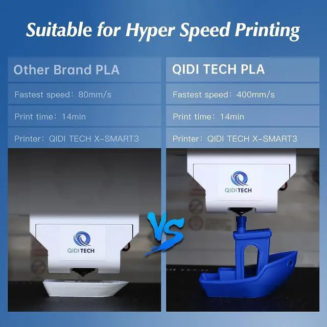 Alt view image 5 of 7 - R QIDI TECHNOLOGY PLA Filament 1.75mm, 3D Printer Filament PLA Rapido, Suitable for High Speed Printing, 3D Printing Filament Fit Most FDM 3D Printers, 1 KG Spool (2.2lbs), Black