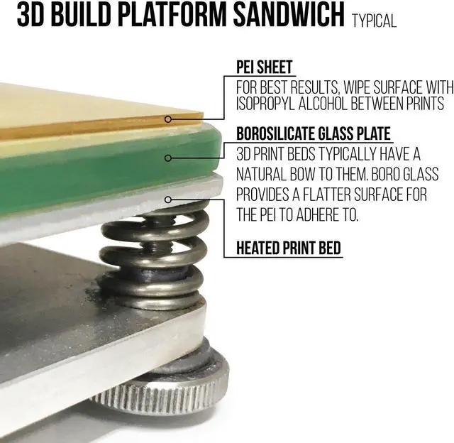 Alt view image 3 of 7 - Gizmo Dorks PEI Sheet 3D Printer Build Surface 220mm x 220mm (8.6" x 8.6") with Laminated 3M 468MP Adhesive, Made in The USA