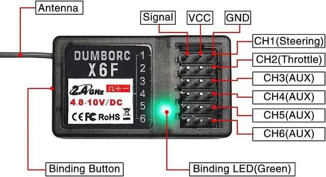 Alt view image 7 of 7 - DUMBORC X4 2.4GHz 4-Channel RC Radio Transmitter and Receiver X6F with Fail-Safe & Low Voltage Alarm Function Mixed Mode for Rc Vehicle Car Boat Tank Model Parts Remote Controller
