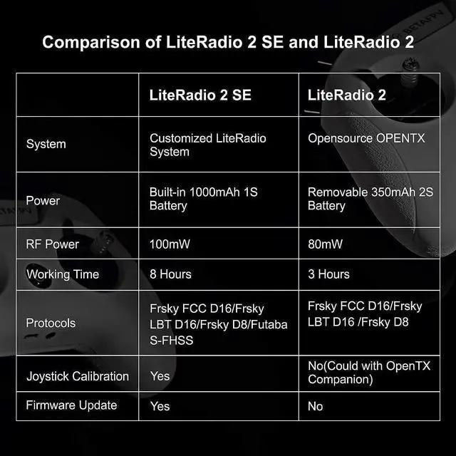 Alt view image 7 of 7 - BETAFPV Literadio 2 SE Transmitter Left Throttle Frsky D16 RC Remote Controller with FPV Simulator Function for FPV Racing Drone