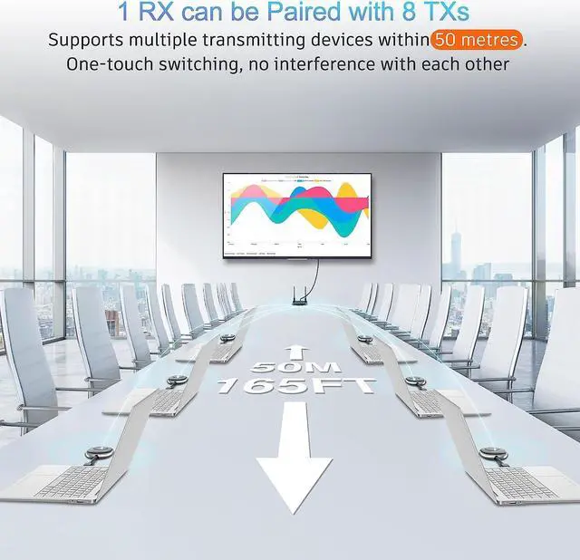 Alt view image 5 of 7 - Wireless HDMI Transmitter and Receiver HDMI Wireless 4K/5G Wireless HDMI/VGA Transmitter and Receiver 164FT/50M Smooth Screen Casting to Monitor/Projector/HDTV Multi Camera Productions Black