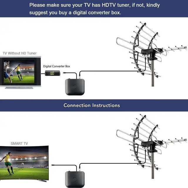 Alt view image 6 of 7 - Digital HD TV Antenna, Amplified Attic/Outdoor Antenna, 360 Degree Rotation Wireless Remote, 4K 1080P VHF UHF, Mounting Pole Included, 200 Miles Range