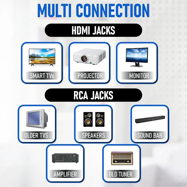 Alt view image 4 of 7 - DVD Players for TV with HDMI Port 1080P All Region HD DVD Player for Smart TV USB Input Remote Control Device, Mini DVD CD Player for Home Stereo System, HDMI and RCA Cable Included