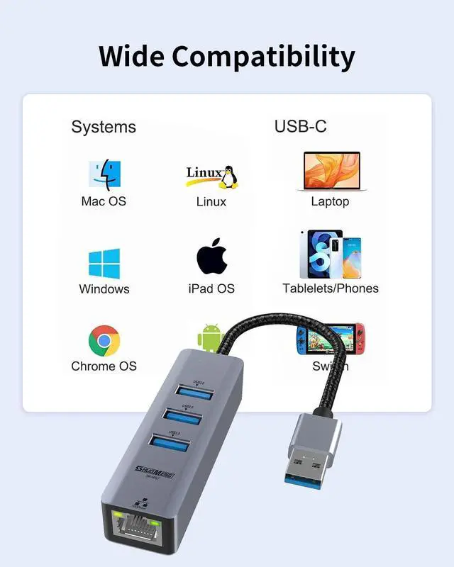 Alt view image 6 of 6 - USB to Ethernet Adapter, USB Ethernet Adapter for Laptop Shuomeng USB RJ45 Hub with 3*USB 3.0 Gigabit 1000/100/10 Mbps Support Windows, Mac OS, Surface Pro, Linux, XPS, Smart TV, and More
