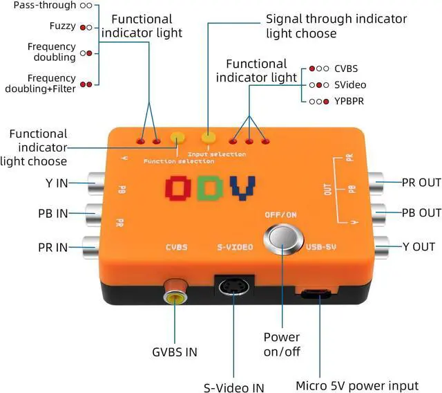 Alt view image 2 of 7 - Mcbazel ODV-II Component/CVBS/S-Video to Component Converter for Retro Gaming Console