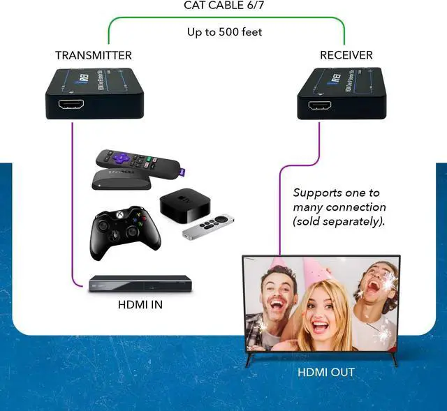 Alt view image 5 of 7 - HDMI Over Ethernet Extender with CAT5/CAT6 Upto 330 Feet - HDMI Loop Out - 1080P Full HD Signal Distribution with Support for one to Many Connection.