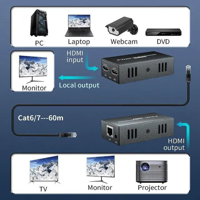 Alt view image 7 of 7 - HDMI Extender 165ft Over Single Cat5e/6, Extend 1080P@60Hz Video, Transmit Audio Video Synchronously, Support 3D, POC, EDID
