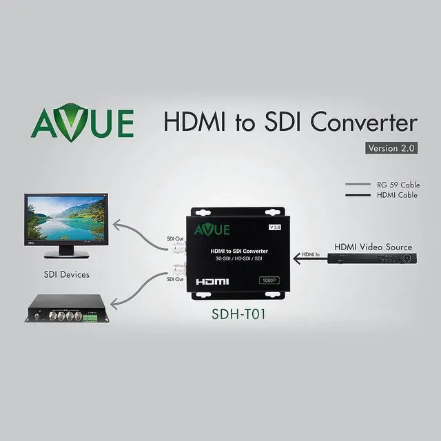 Alt view image 5 of 5 - AVUE HDMI to SDI Converter Supports 1080P 1080i 720P 576i 480i Two SDI outputs, Broadcasting Grade