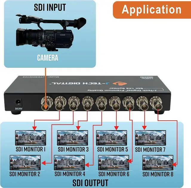 Alt view image 3 of 7 - J-Tech Digital Premium Quality SDI Splitter 1x8 Supports SD-SDI, HD-SDI, 3G-SDI up to 1320 Ft (1 Input and 8 outputs)