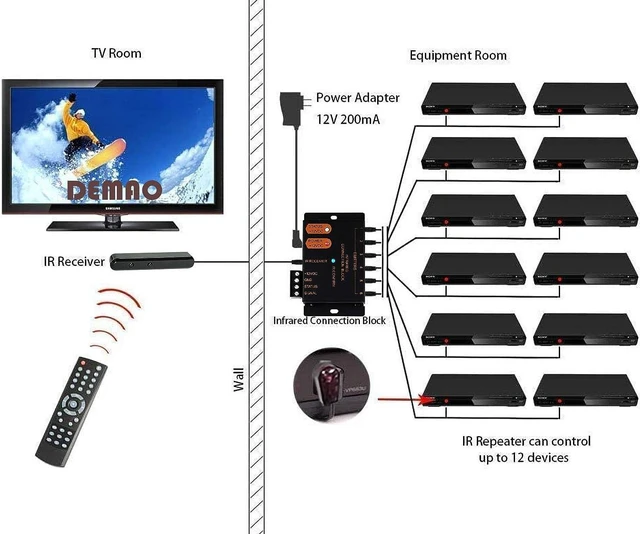 Alt view image 2 of 6 - IR Repeater System Kit, Infrared Remote Control Extender