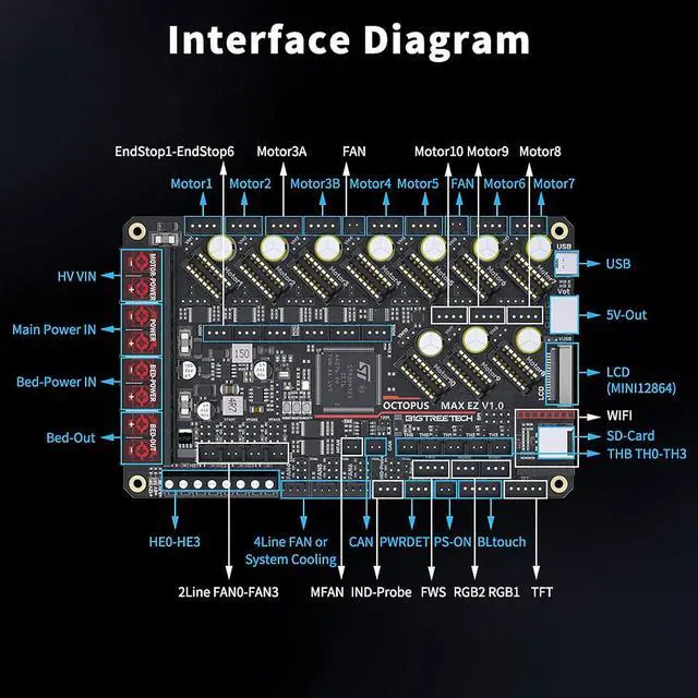 Alt view image 6 of 6 - BIGTREETECH Octopus Max EZ V1.0 Control Board 32Bit New Upgrade Octopus Pro Motherboard, Compatible EZ2209/EZ5160 Stepper Driver, Support Running Klipper Firmware for Voron 2.4 DIY Upgrade 3D Printer