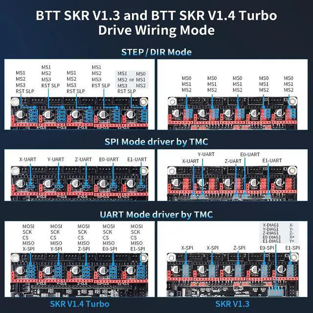 Alt view image 6 of 6 - BIGTREETECH SKR V1.4 Turbo 32Bit Control Board 120MHZ Support 5 axis TMC2209 Stepper Motor Driver Compatible with TFT35 E3 V3.0.1 TFT50/70 Touch Screen Display for Ender 3 CR10 Voron DIY Motherboard
