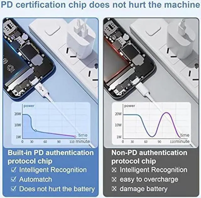Alt view image 7 of 7 - [3 Pack] USB C Wall ChargerApple MFi Certified Dual Port PD Power Adapter Fast Charging Block for iPhone 15/15 Pro/15 Pro Max/15 Plus/14/13/12/11, XS/X, iPad, Google Pixel, Samsung Galaxy and More
