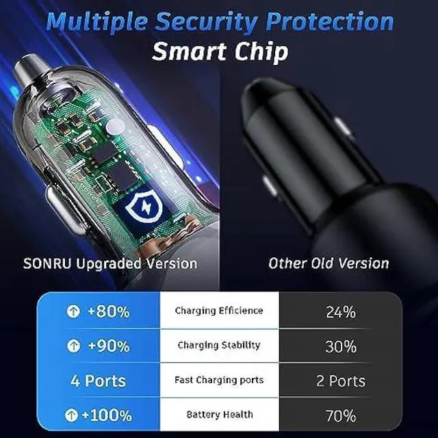 Alt view image 6 of 7 - 120W USB C Car Charger, SONRU 4 Ports Cigarette Lighter USB Car Charger Adapter, [2 PD 60W+2 QC3.0 30W] Fast Charging for iPhone 14 Pro Max Galaxy S23/22 Google Pixel LG iPad Air