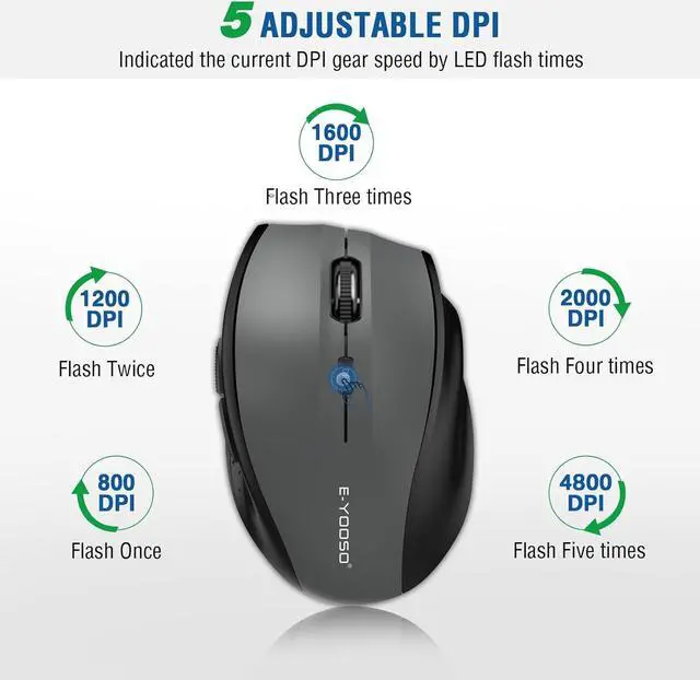 Alt view image 2 of 7 - E-YOOSO Wireless Mouse for Laptop, Portable Optical Computer Mouse, 6 Buttons, Cordless 2.4GHz with USB Receiver, 5-Level 4800 DPI, 18 Months Battery Life for PC Chromebook Windows Mac