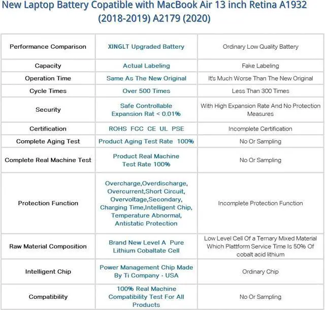 Alt view image 5 of 6 - XINGLT A1932 A2179 Battery Replacement A1965 Battery for MacBook Air 13 inch Retina A1932 (Year 2018-2019) A2179 (Year 2020) EMC 3184 3302,A1965 Laptop Battery