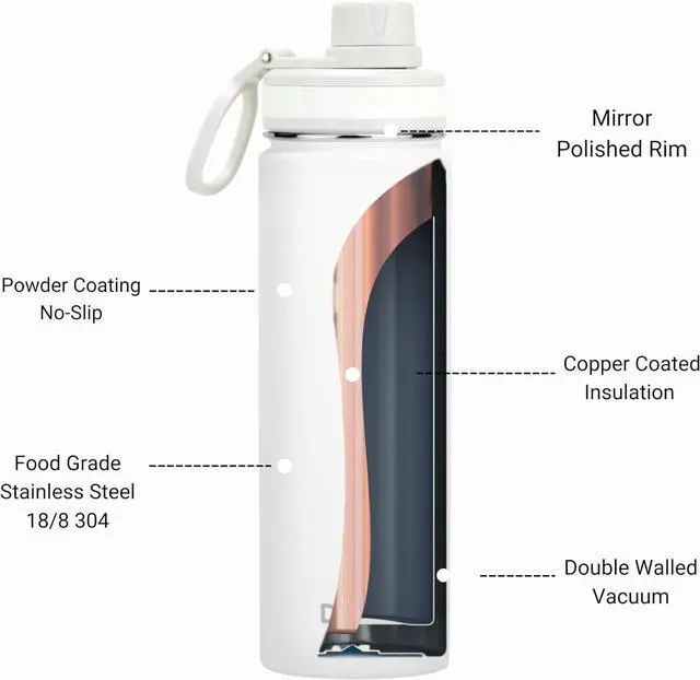 Alt view image 5 of 6 - DRINCO Stainless Steel Water Bottle Spout Lid Vacuum Insulated Double Wall Water Bottle Wide Mouth (40oz 32oz 22oz 18oz 14oz) Leak Proof Keeps Cold or Hot (22 oz, 22oz Artic White)