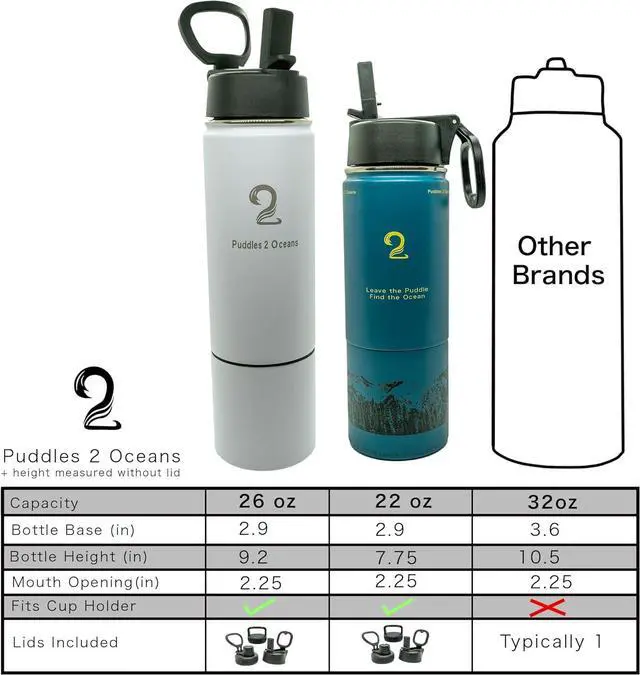 Alt view image 6 of 7 - Insulated Water Bottle with Storage - Stainless Water Bottle, 3 Lid Types BPA Free, Leak & Spill Proof Travel Bottle for Kids & Adults - Double Wall Tumbler Perfect for Gym, Hiking & School