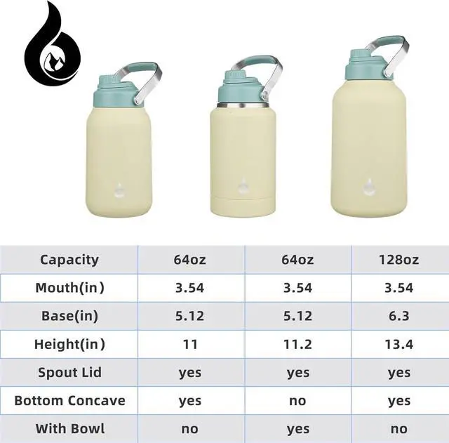 Alt view image 5 of 6 - BJPKPK 64oz Insulated Water Bottles, Dishwasher Safe Half gallon Water Bottle with Metal Handle, BPA Free Spout Lid & Detachable Bowl, Large Stainless Steel Jugs, Chartreuse