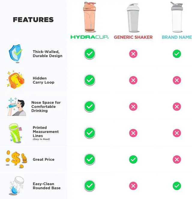Alt view image 3 of 7 - Hydra Cup PRO Shaker Bottles [6 Pack]  Thick-Walled, Leak-Proof, Built to Last  Fast Mixing Stainless Steel Whisk  Premium Handle, Patented Shaker Cups