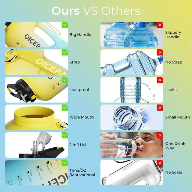 Alt view image 5 of 5 - 1 Gallon Water Bottle with Straw & Chug lid (optional), BPA Free 128oz Large Water Bottle with Motivational Time Marker and Handle Leak-proof Big Jug