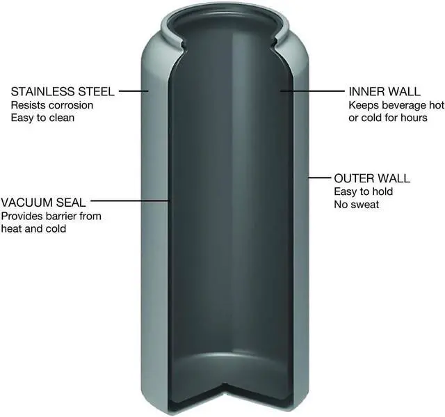 Alt view image 2 of 6 - FIFTY/FIFTY Double Wall Vacuum Insulated Water Bottle, Stainless Steel, Wide Mouth with Three Finger Cap