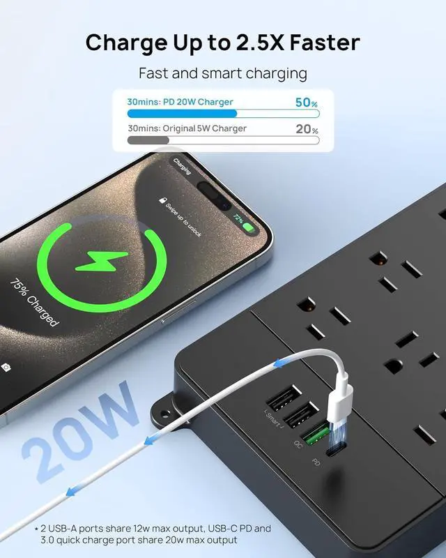 Alt view image 2 of 7 - TROND Surge Protector Power Strip, 5ft Heavy Duty Extension Cord with 32W USB C & QC 3.0 Charger, 4000 Joules, ETL Listed, 13 Wide Spaced Outlets, Flat Plug, Wall Mount for Home Office Supplies, Black