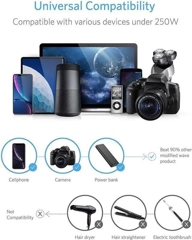 Alt view image 2 of 7 - BESTEK Universal Travel Adapter 100-220V to 110V Voltage Converter 250W with 6A 4-Port USB Charging 3 AC Sockets and EU/UK/AU/US/India Worldwide Plug Adapter (White)