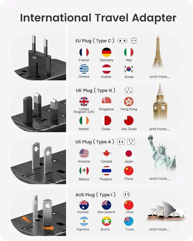Alt view image 3 of 7 - LENCENT Universal Travel Adapter, 100W GaN International Fast Charger with 2 PD3.0 Type C+2 QC USB A, Worldwide Power Adaptor for Phones,Laptops, All in One Travel Essentials for EU/USA/UK/AU, Black