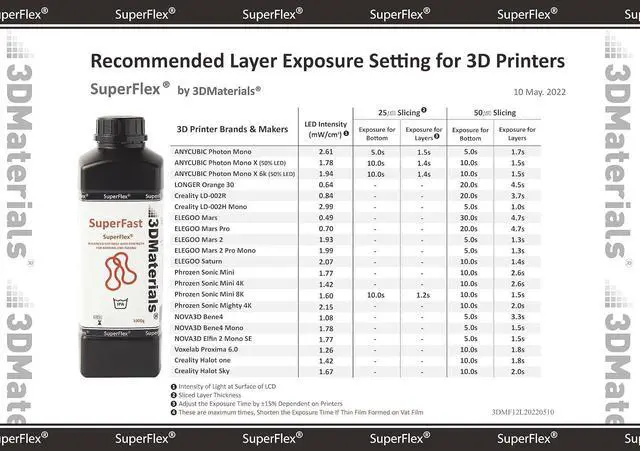 Alt view image 2 of 7 - Superflex 3D Printer Resin, Softness 80A Simulating Flexible Rubber, Made in Korea by 3DMaterials (500g, Clear)