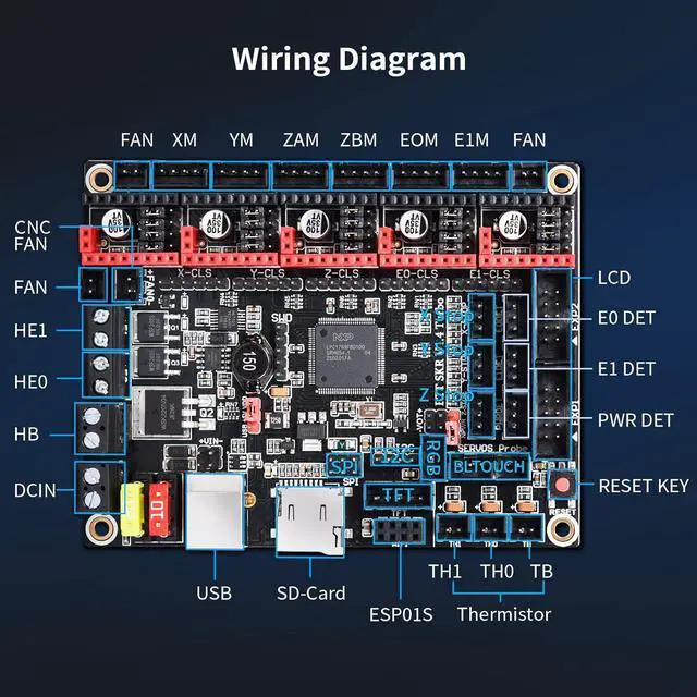 Alt view image 5 of 6 - BIGTREETECH SKR V1.4 Turbo 32Bit Control Board 120MHZ Support 5 Axis TMC2209 Stepper Motor Driver Klipper/Marlin Compatible with HDMI5/TFT35/TFT70 Touch Screen BTT Pi for Ender 3/CR10/Voron DIY Board