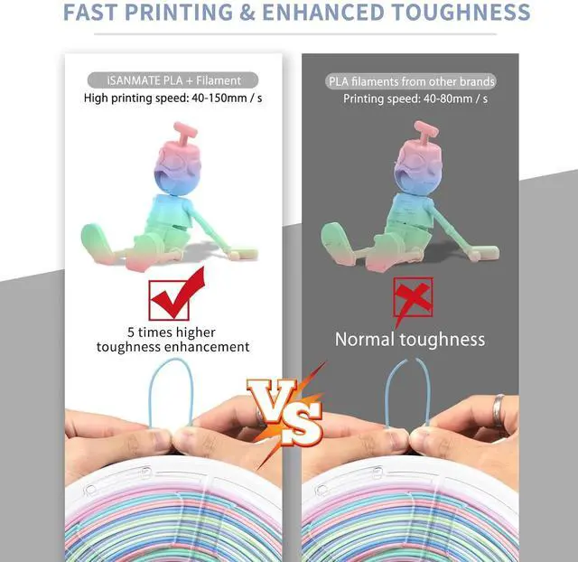 Alt view image 6 of 7 - iSANMATE Rainbow PLA Filament 1.75mm, 3D Printer Filament Matte Color Changing PLA, Pink Green Blue Multicolor Filament, Fast Color Change 3D Printing Filament, 1KG