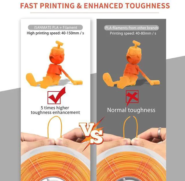 Alt view image 6 of 7 - iSANMATE Gradient Multicolors Filament, PLA Plus Rainbow Filament 1.75mm, Fast Change Multicolor Rainbow PLA Filament, Red, Orange 3D Printing Filament 1KG/2.2lb