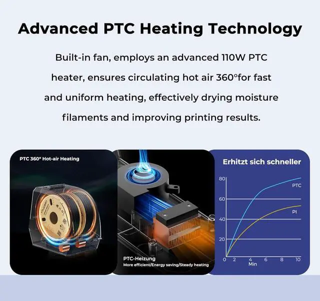 Alt view image 3 of 7 - 2024 Official Space Pi Filament Dryer Plus, 2 Rolls 3D Printer Filament Dry Box with 360° PTC Fast Heating, 4'' LCD Touch Screen, Filament dehydrator Fits 1.75/2.85mm PLA PETG ABS Filament
