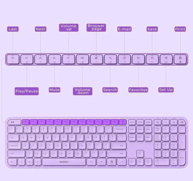 Alt view image 5 of 6 - Wireless Keyboard and Mouse Combo - seenda Full Size 2.4G USB Wireless Keyboard Mouse Set, Quiet Cordless Computer Keyboard Mouse for Windows, Laptop, PC - Purple