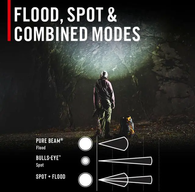 Alt view image 7 of 7 - RL35R Voice-Controlled 1100 Lumen Rechargeable LED Headlamp with ARC280 Lighting, 4 Color Modes, Rear-Facing Safety Signal, Variable Light Control and USB-C Charge Port