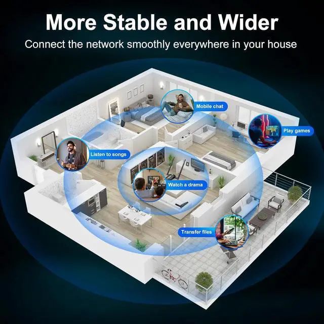 Alt view image 6 of 7 - Wireless WiFi Adapter for Desktop PC - QGOO AC1300Mbps USB 3.0 Network Dongle with 5dBi High Gain Dual Antennas, Dual Band 2.4G/400Mbps 5G/867Mbps for Laptop Computer Compatible Windows11/10/8/7