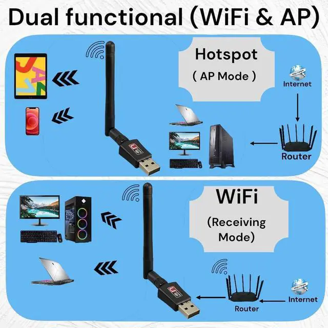 Alt view image 4 of 7 - AC600 Mbps Dual Band Internet USB WiFi Adapter for desktop PC 2.4/5GHz, Desktop-Laptop wifi adapter Wireless Receiver Network Dongle with Antenna, Compatible with Windows11.10/8/7/XP/VISTA, MAC, LINUX