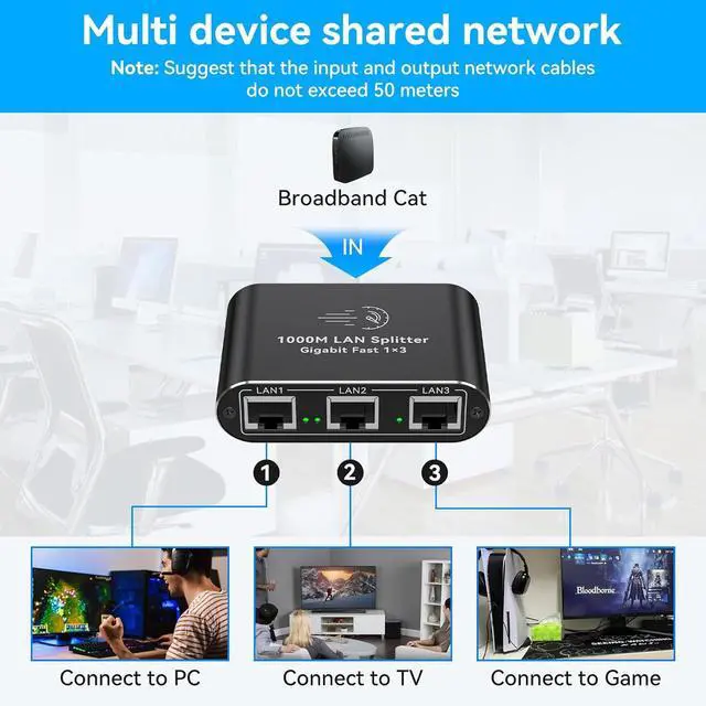 Alt view image 5 of 7 - Ethernet Splitter 1 to 3 1000Mbps Internet Cable Splitter 1 in 3 Out High Speed Either Network Splitter Gigabit Dual LAN RJ45 Port Router Switch Work with Cat6/7/8 Cable