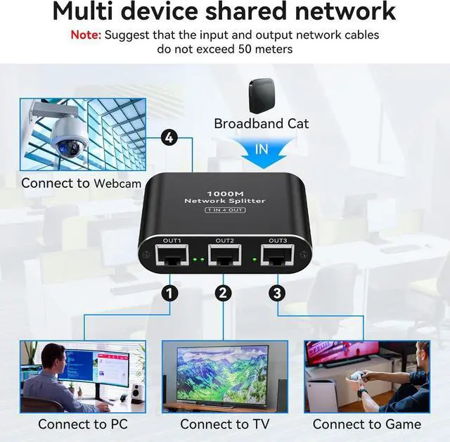 Alt view image 5 of 7 - THXCDBID Ethernet Splitter 1 to 4 1000Mbps LAN Splitter Network Switch Ethernet Switch Suitable for Cat6/7/8 Cable with USB C Power