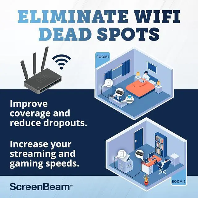 Alt view image 5 of 7 - ScreenBeam Bonded MoCA 2.0 Network Adapter for High Speed Internet, Ethernet Over Coax - Single Add-On Adapter for Existing MoCA Network