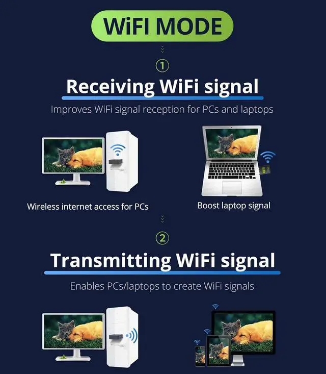 Alt view image 2 of 6 - USB WiFi Bluetooth Adapter, 600Mbps Dual Band 2.4/5GHz Wireless Network Card, USB WiFi Dongle for PC/Laptop/Desktop, Support Windows XP/7/8.1/10