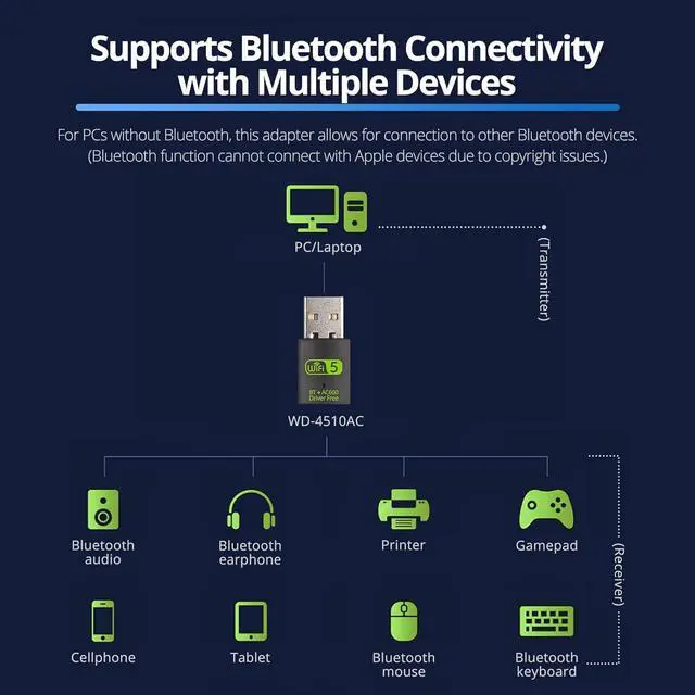 Alt view image 5 of 6 - USB WiFi Bluetooth Adapter, 600Mbps Dual Band 2.4/5GHz Wireless Network Card, USB WiFi Dongle for PC/Laptop/Desktop, Support Windows XP/7/8.1/10