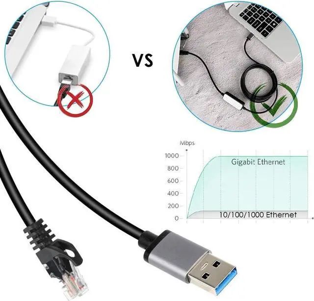 Alt view image 4 of 7 - USB3.0 to RJ45 Gigabit Ethernet Network Cable for Switch, Router, Gateway, Modem with MacBook,Windows, Chromebook,Surface Pro, Linux