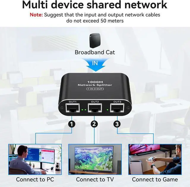 Alt view image 5 of 7 - THXCDBID Ethernet Splitter 1 to 3 High Speed LAN Splitter 1000Mbps Gigabit RJ45 Ethernet Switch with USB C Power Cable for Cat5/5e/6/7/8 Cable