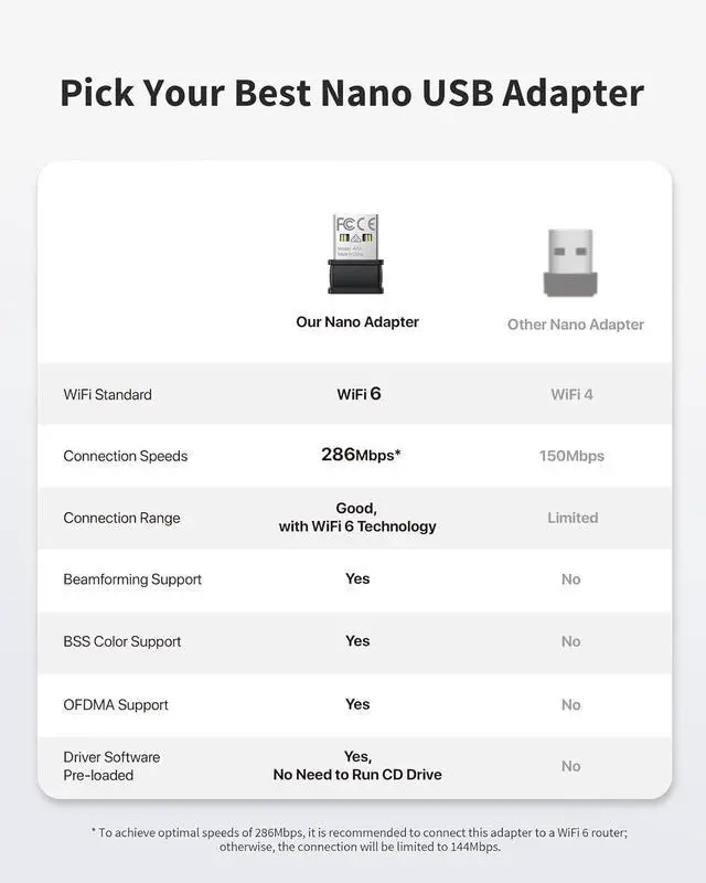 Alt view image 3 of 6 - BrosTrend AX300 Nano USB WiFi 6 Adapter, USB WiFi Adapter for Desktop PC Laptop, Portable Wireless Network Dongle, 2.4GHz 286Mbps Wi-Fi Dongle for Windows 11/10/7, Wi-Fi 6 Stick Easy Setup NOT for Mac