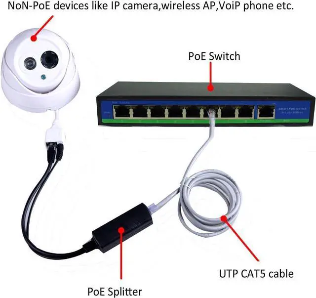 Alt view image 6 of 6 - ANVISION 4-Pack Active 48V to 12V PoE Splitter Adapter, IEEE 802.3af Compliant, 10/100Mbps, for IP Camera AP Voip Phone and More
